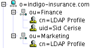 Sun ONE Directory Server を使用している場合の、組織階層を示す Object Manager のスクリーンキャプチャー